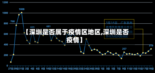 【深圳是否属于疫情区地区,深圳是否疫情】