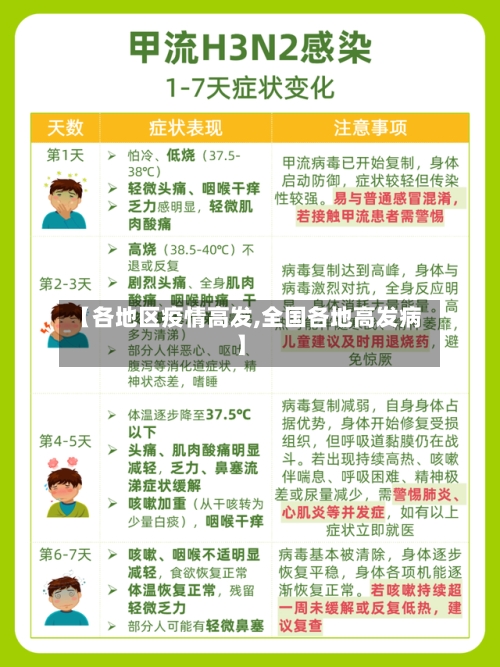 【各地区疫情高发,全国各地高发病】