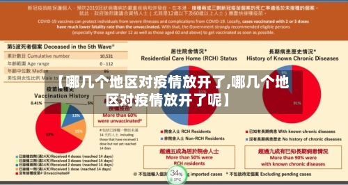 【哪几个地区对疫情放开了,哪几个地区对疫情放开了呢】-第2张图片