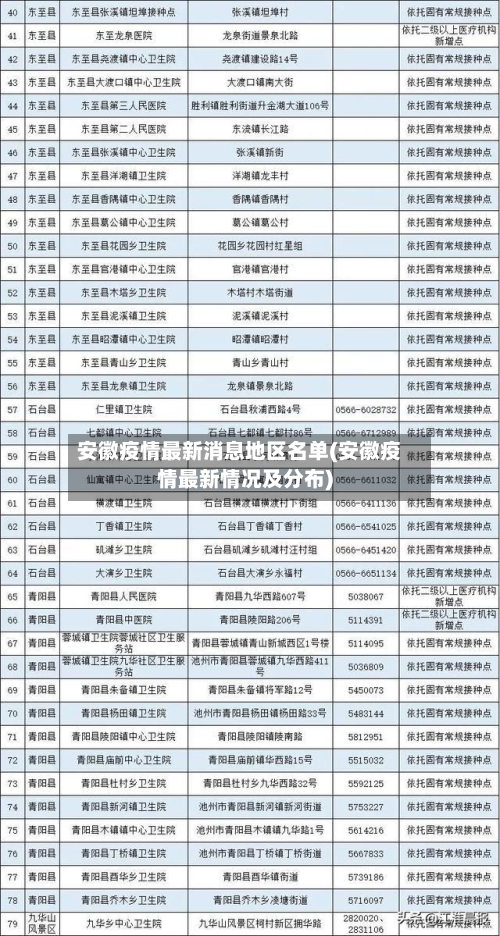安徽疫情最新消息地区名单(安徽疫情最新情况及分布)-第3张图片