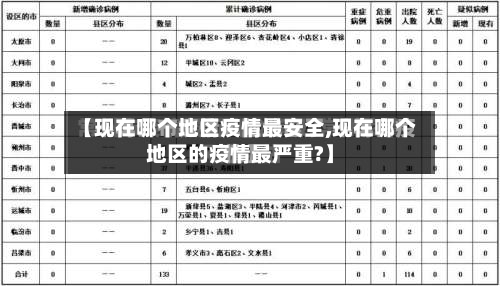 【现在哪个地区疫情最安全,现在哪个地区的疫情最严重?】