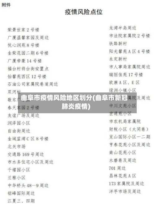 曲阜市疫情风险地区划分(曲阜市新冠肺炎疫情)