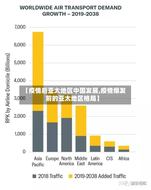 【疫情后亚太地区中国发展,疫情爆发前的亚太地区格局】