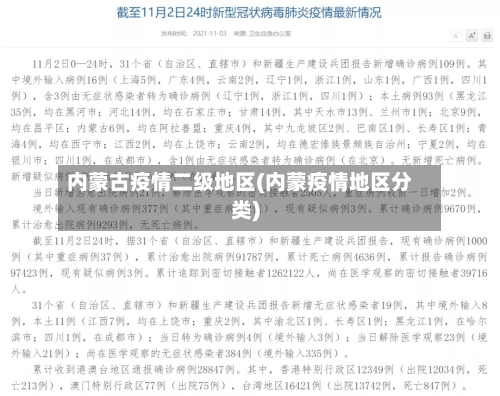 内蒙古疫情二级地区(内蒙疫情地区分类)