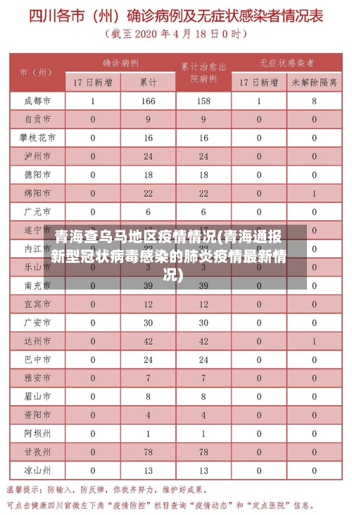 青海查乌马地区疫情情况(青海通报新型冠状病毒感染的肺炎疫情最新情况)