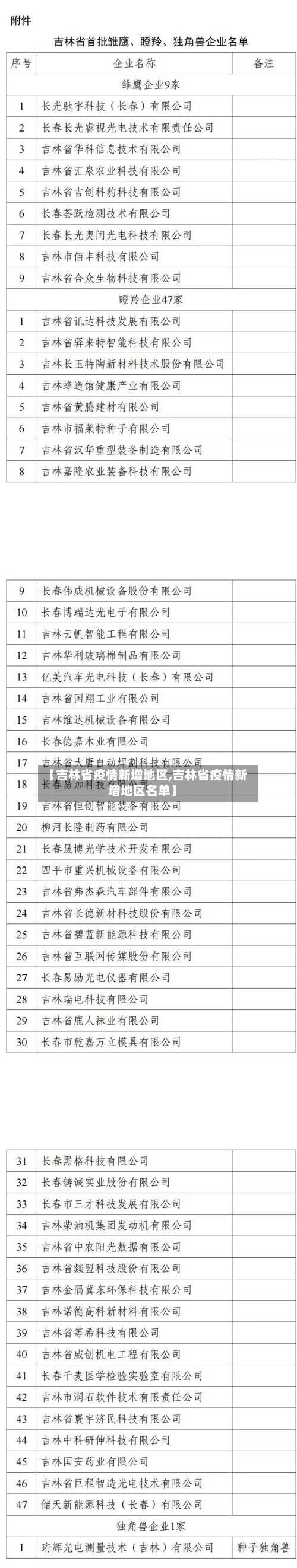 【吉林省疫情新增地区,吉林省疫情新增地区名单】