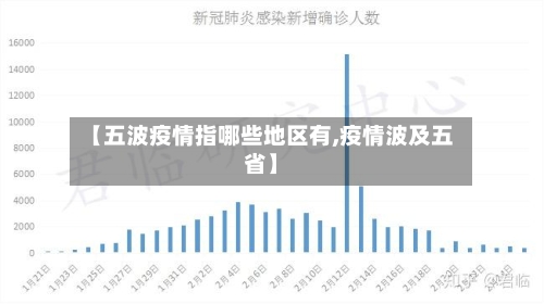 【五波疫情指哪些地区有,疫情波及五省】