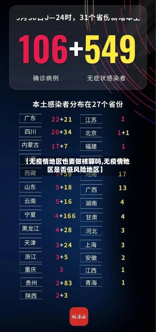 【无疫情地区也要做核算吗,无疫情地区是否低风险地区】
