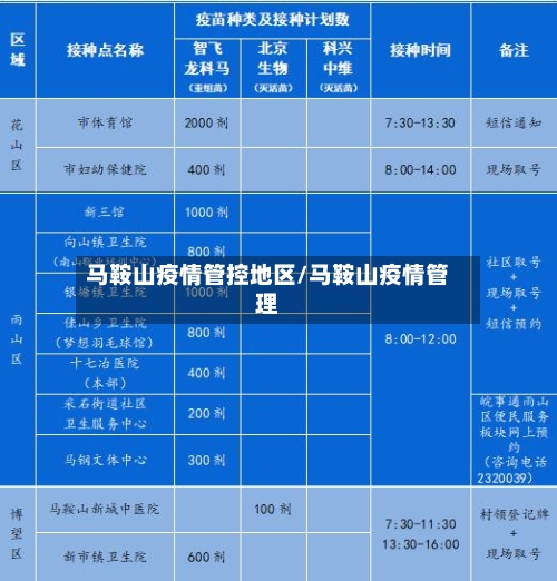 马鞍山疫情管控地区/马鞍山疫情管理-第2张图片