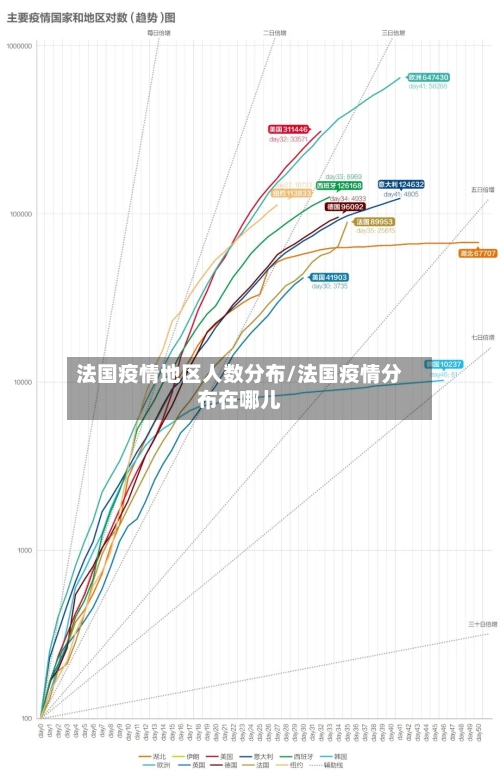 法国疫情地区人数分布/法国疫情分布在哪儿-第2张图片