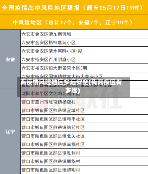 离疫情风险地区多远安全(我离疫区有多远)