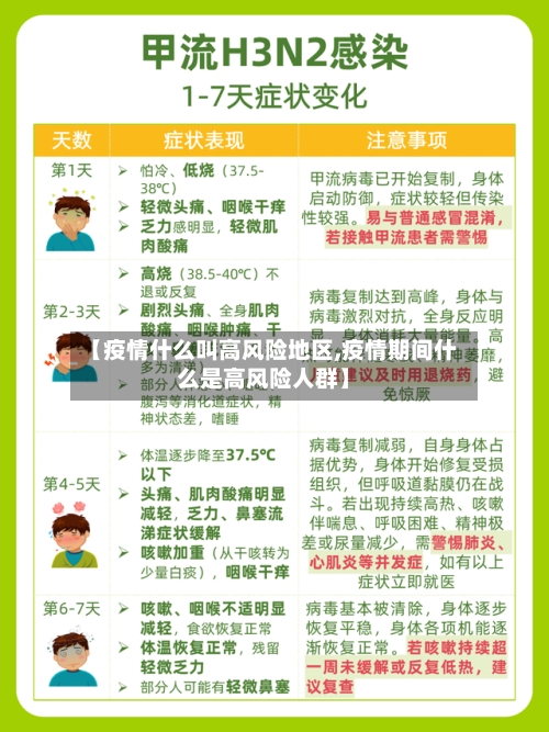 【疫情什么叫高风险地区,疫情期间什么是高风险人群】-第2张图片