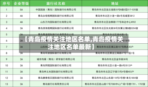 【青岛疫情关注地区名单,青岛疫情关注地区名单最新】