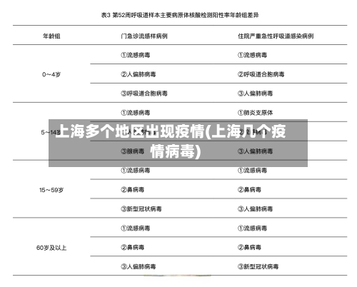 上海多个地区出现疫情(上海几个疫情病毒)