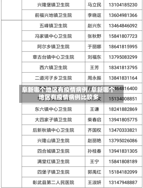 阜新哪个地区有疫情病例/阜新哪个地区有疫情病例比较多