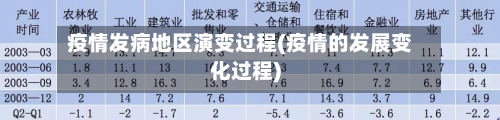 疫情发病地区演变过程(疫情的发展变化过程)