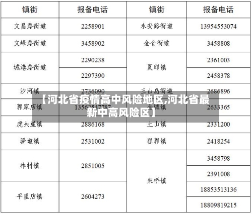 【河北省疫情高中风险地区,河北省最新中高风险区】