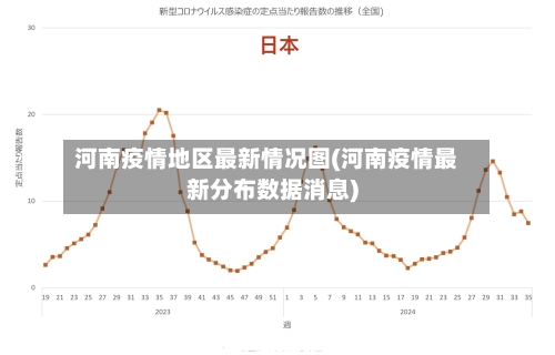河南疫情地区最新情况图(河南疫情最新分布数据消息)-第2张图片
