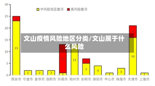 文山疫情风险地区分类/文山属于什么风险