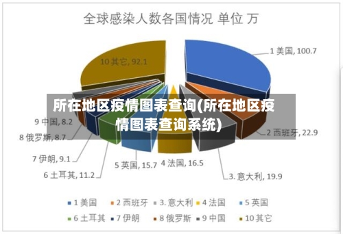 所在地区疫情图表查询(所在地区疫情图表查询系统)-第2张图片