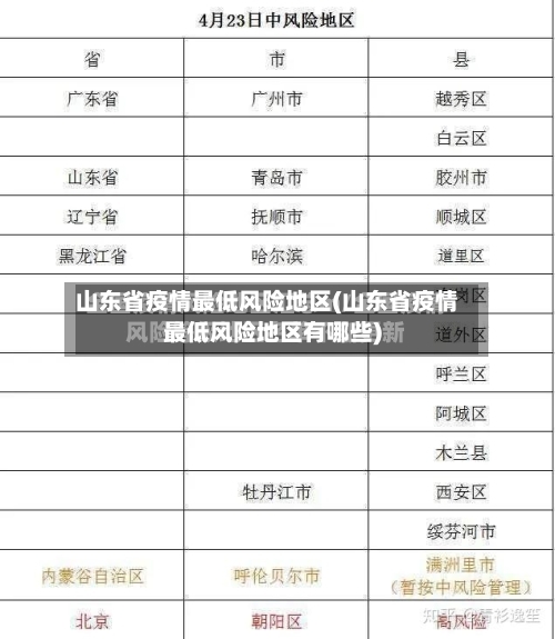 山东省疫情最低风险地区(山东省疫情最低风险地区有哪些)-第2张图片