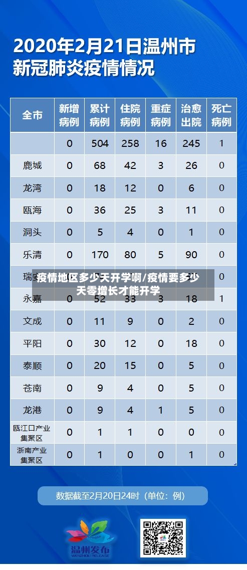 疫情地区多少天开学啊/疫情要多少天零增长才能开学
