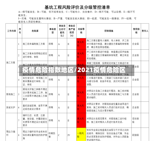 疫情危险指数地区/2021疫情危险区