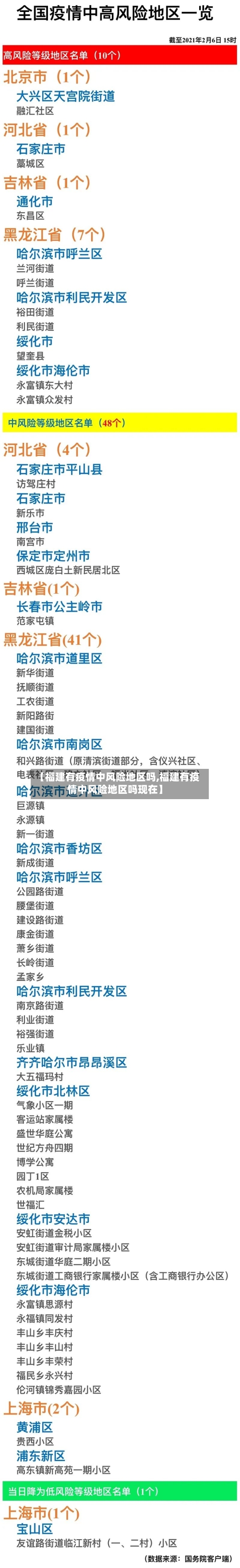 【福建有疫情中风险地区吗,福建有疫情中风险地区吗现在】-第2张图片