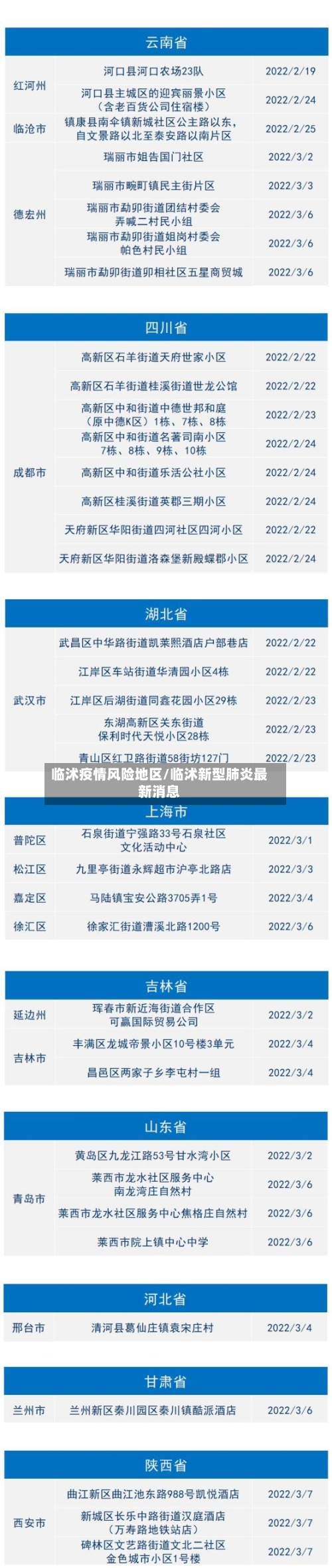 临沭疫情风险地区/临沭新型肺炎最新消息-第3张图片