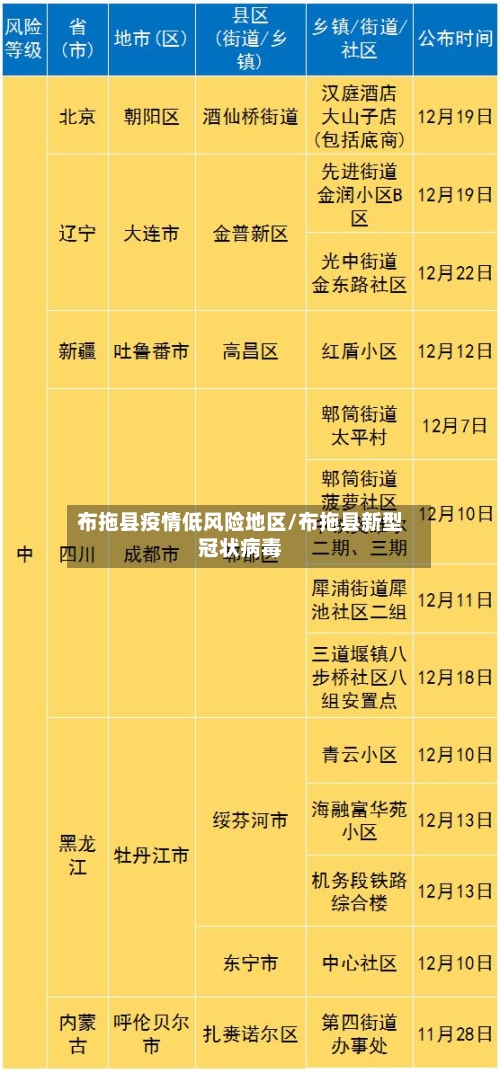 布拖县疫情低风险地区/布拖县新型冠状病毒