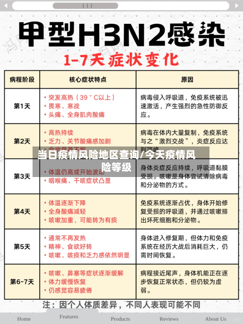 当日疫情风险地区查询/今天疫情风险等级-第2张图片