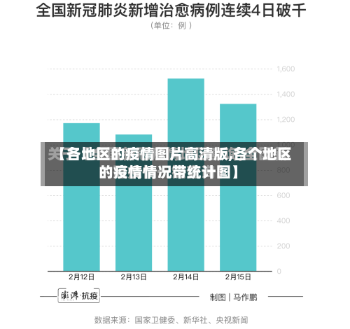【各地区的疫情图片高清版,各个地区的疫情情况带统计图】