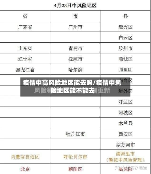 疫情中高风险地区能去吗/疫情中风险地区能不能去-第3张图片
