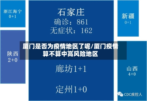 厦门是否为疫情地区了呢/厦门疫情算不算中高风险地区