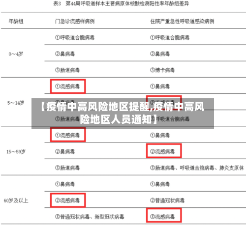 【疫情中高风险地区提醒,疫情中高风险地区人员通知】-第2张图片