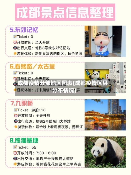 成都疫情分部地区图表(成都疫情区县分布情况)-第2张图片