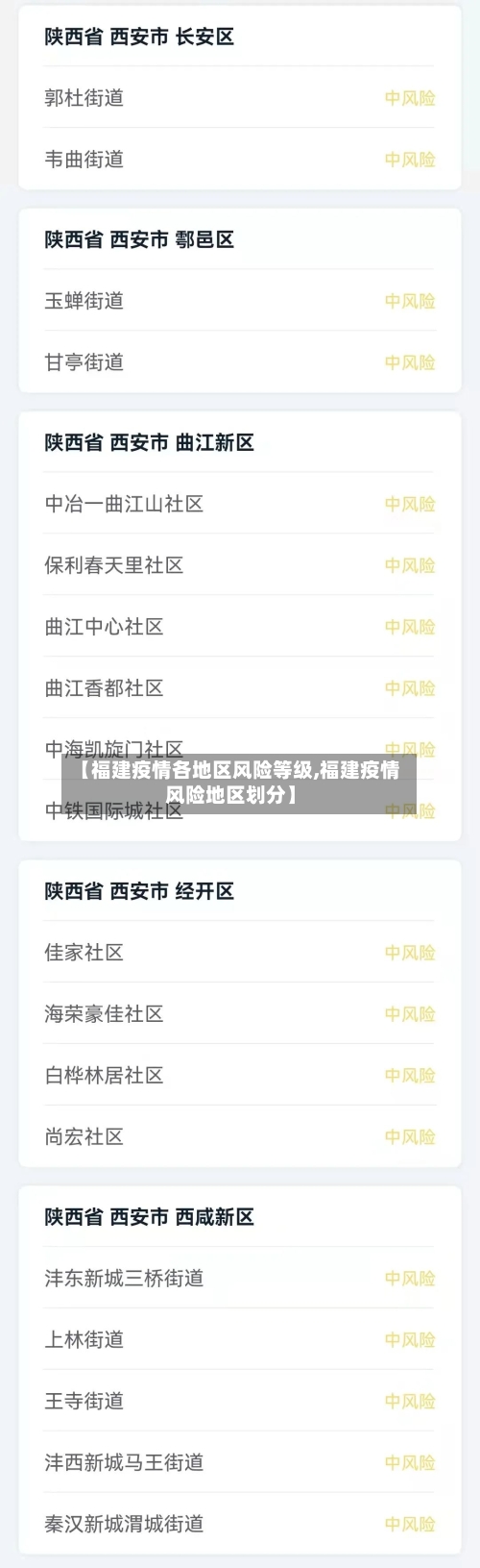 【福建疫情各地区风险等级,福建疫情风险地区划分】