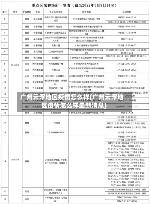 广州云浮地区疫情怎么样(广州云浮地区疫情怎么样最新消息)