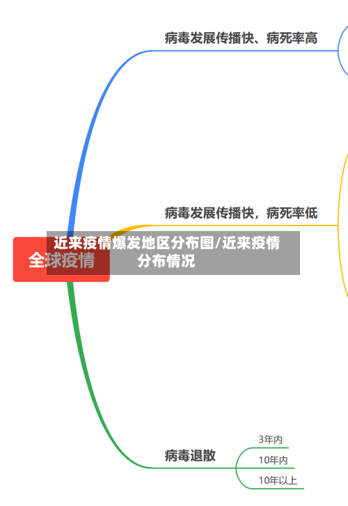 近来疫情爆发地区分布图/近来疫情分布情况-第2张图片