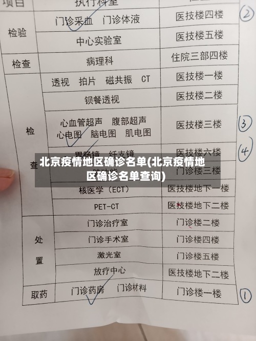 北京疫情地区确诊名单(北京疫情地区确诊名单查询)-第2张图片