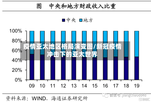 疫情亚太地区格局演变图/新冠疫情冲击下的亚太世界-第2张图片