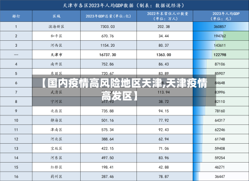 【国内疫情高风险地区天津,天津疫情高发区】