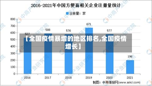 【全国疫情暴增的地区排名,全国疫情增长】-第3张图片