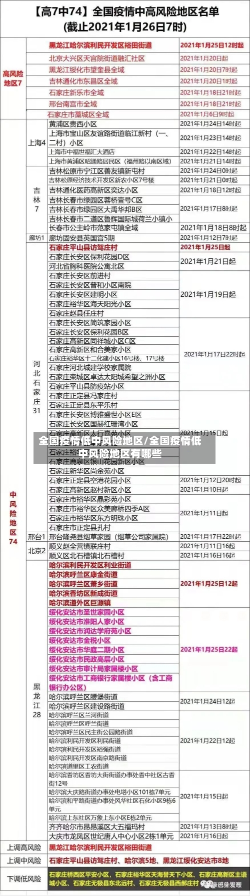 全国疫情低中风险地区/全国疫情低中风险地区有哪些-第3张图片