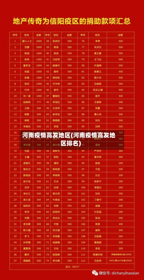 河南疫情高发地区(河南疫情高发地区排名)