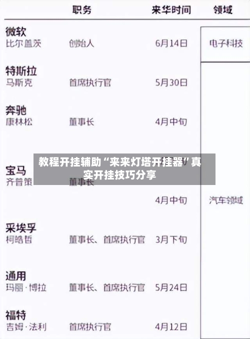 教程开挂辅助“来来灯塔开挂器”真实开挂技巧分享-第3张图片