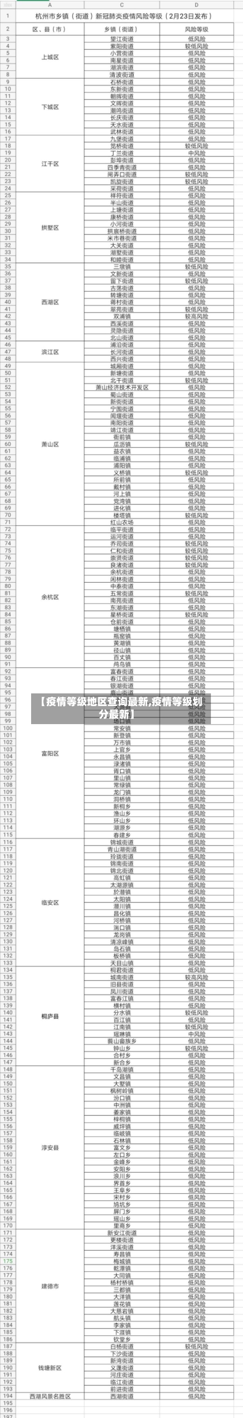 【疫情等级地区查询最新,疫情等级划分最新】