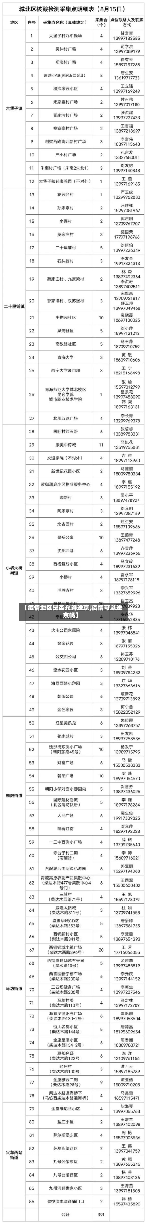 【疫情地区是否允许进京,疫情可以进京吗】