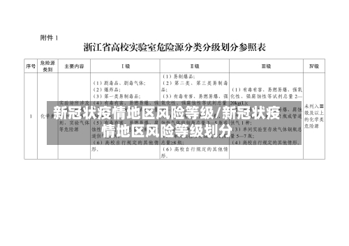 新冠状疫情地区风险等级/新冠状疫情地区风险等级划分-第2张图片