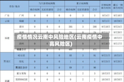 疫情情况云南中风险地区(云南疫情中高风险区)-第2张图片